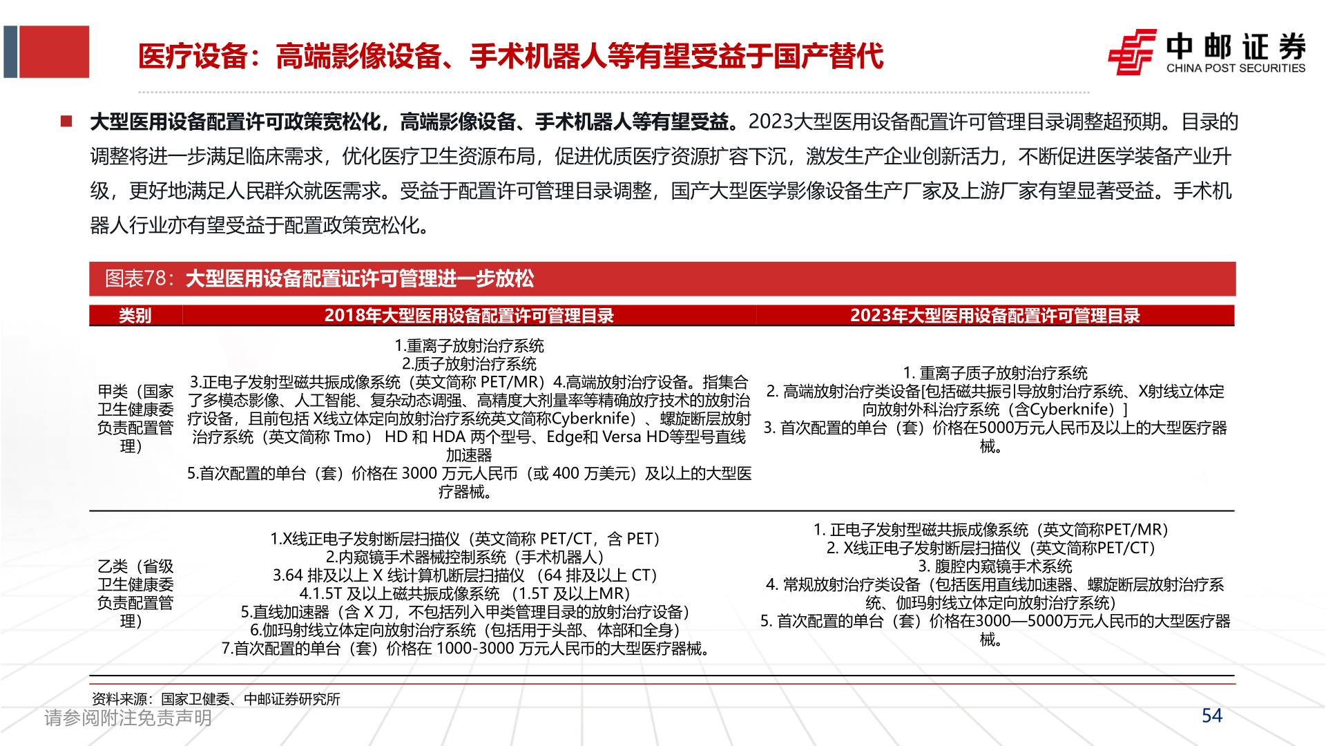 如何解释医疗设备：高端影像设备、手术机器人等有望受益于国产替代?