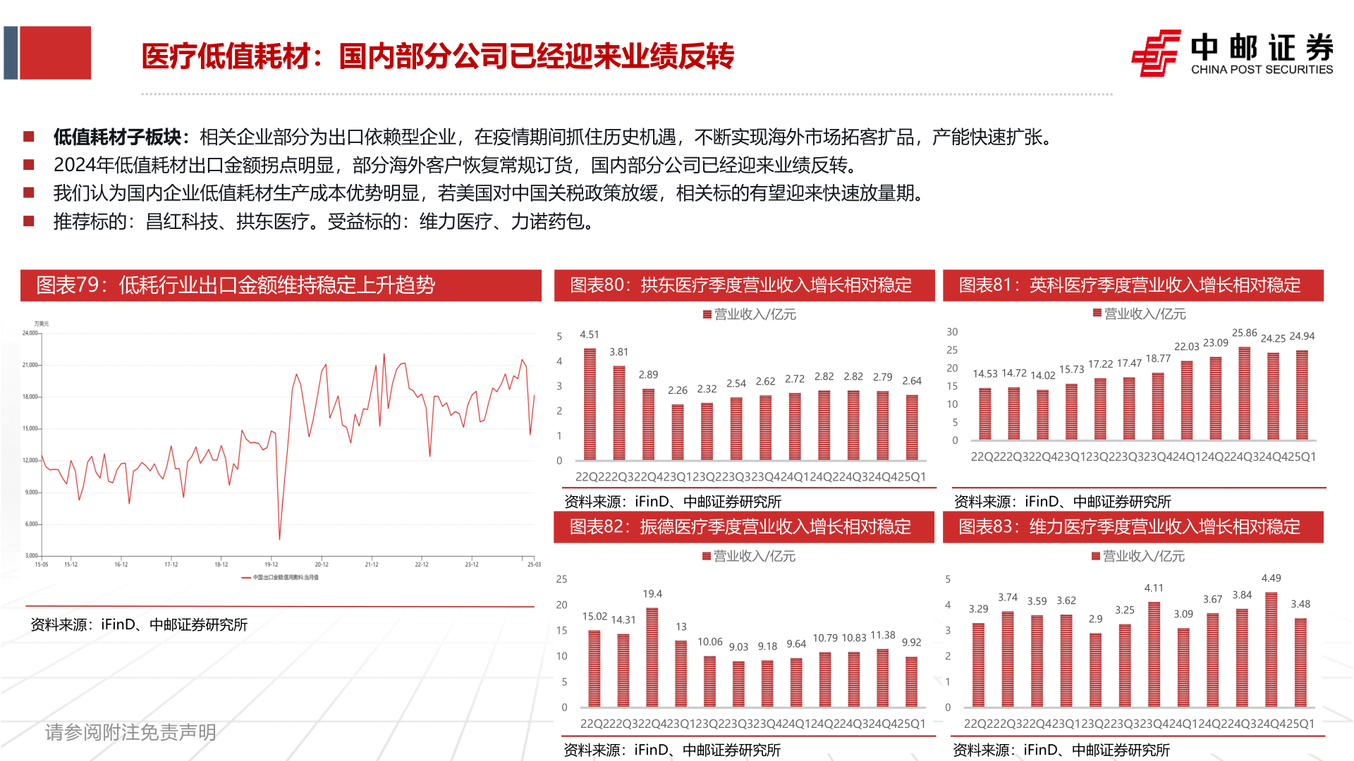 你知道医疗低值耗材：国内部分公司已经迎来业绩反转?
