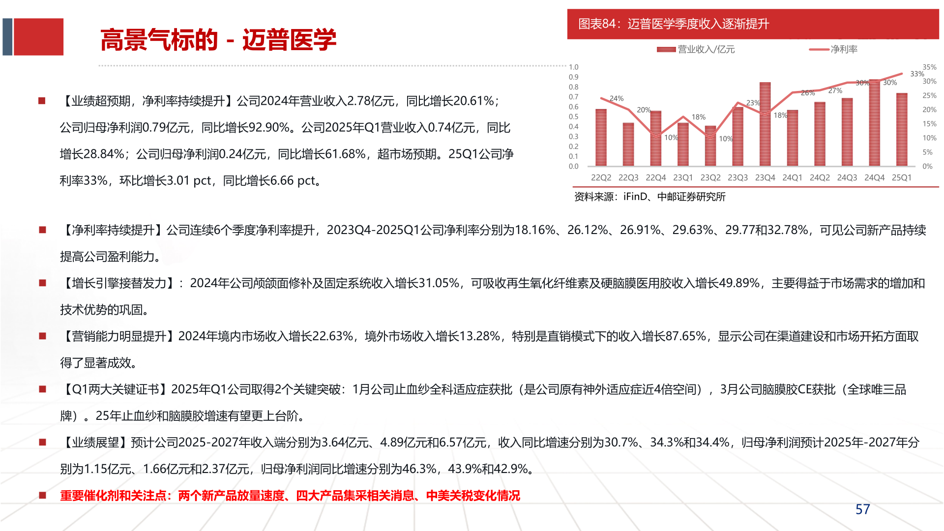 咨询大家高景气标的 - 迈普医学?