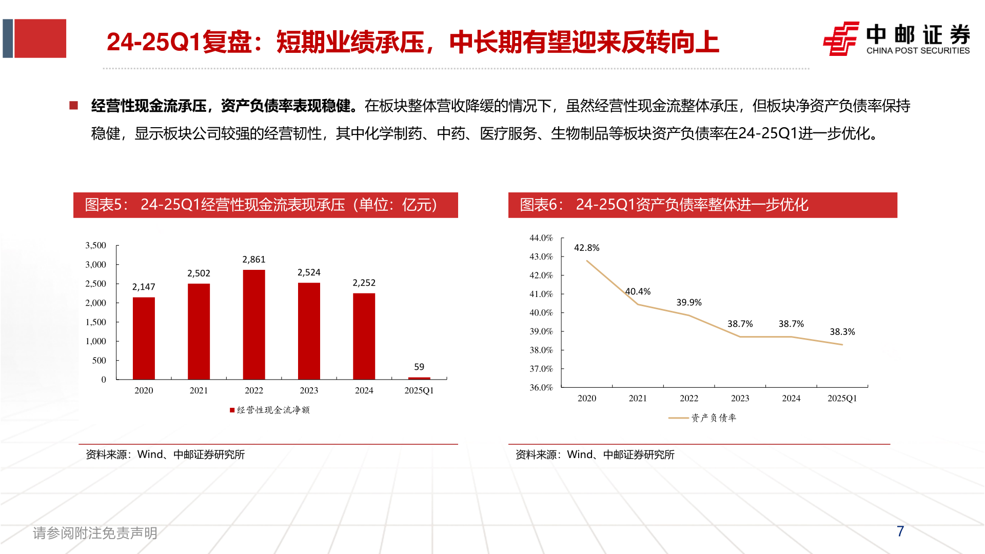 如何了解24-25Q1复盘：短期业绩承压，中长期有望迎来反转向上?