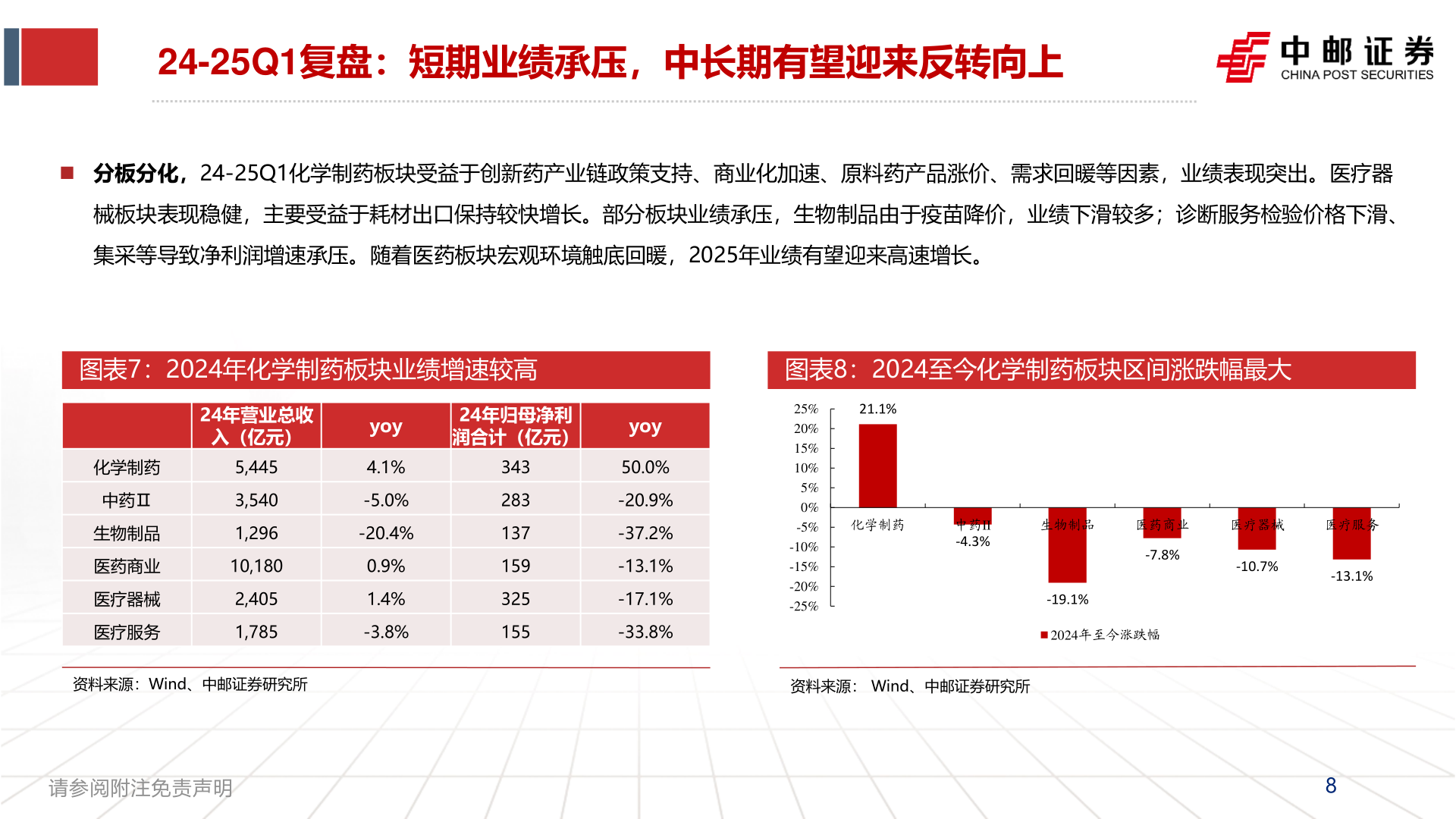 如何了解24-25Q1复盘：短期业绩承压，中长期有望迎来反转向上