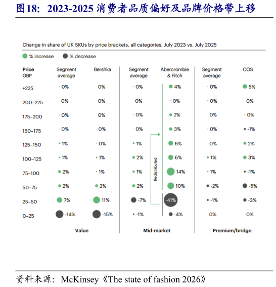 咨询大家2023-2025 消费者品质偏好及品牌价格带上移