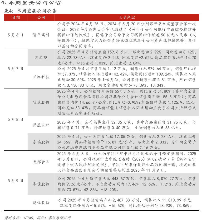 如何了解本周重要公司公告?
