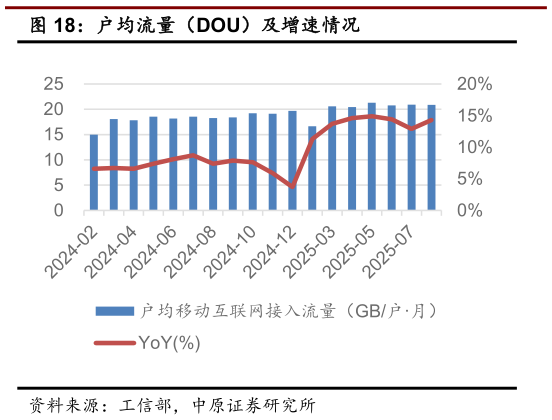 你知道户均流量（DOU）及增速情况