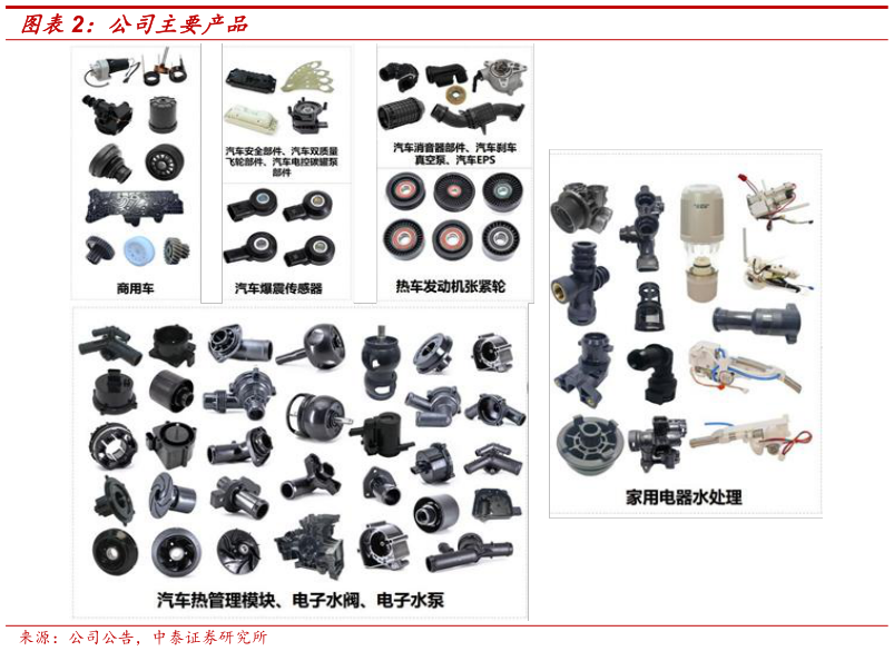 咨询下各位公司主要产品?