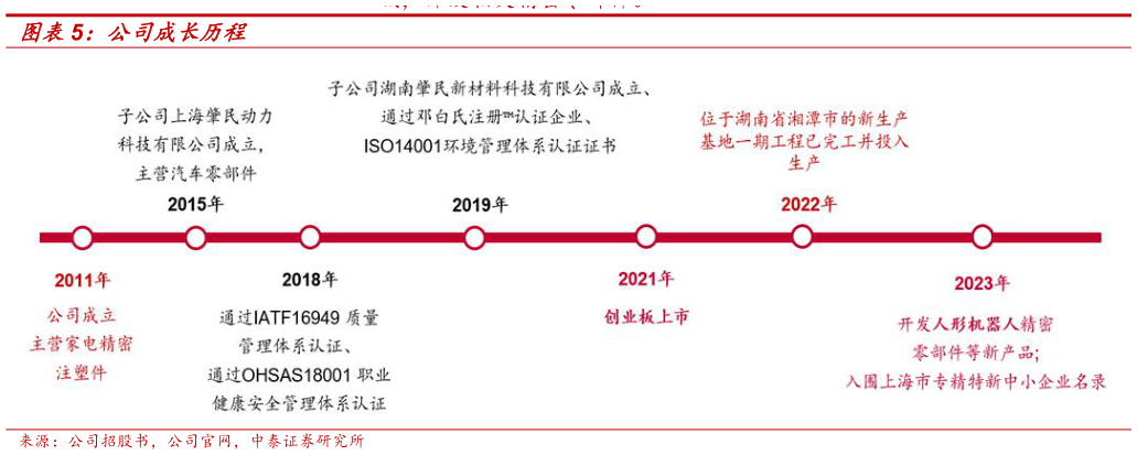 如何才能公司成长历程?