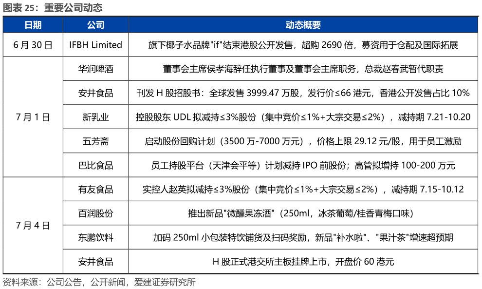 如何了解重要公司动态