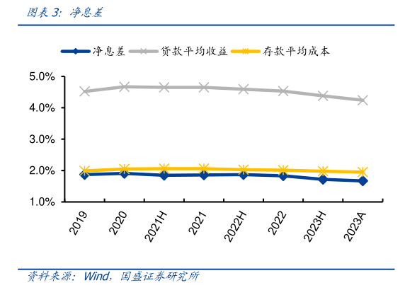 我想了解一下净息差?
