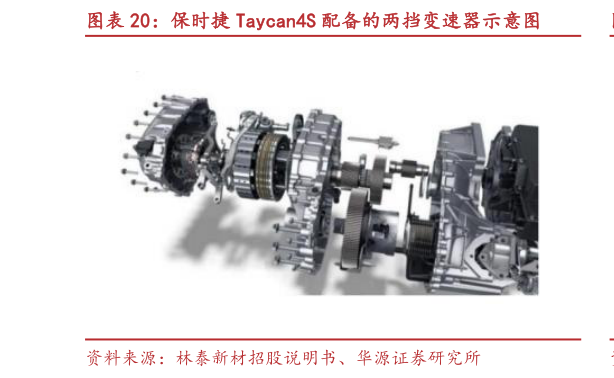 怎样理解保时捷 Taycan4S 配备的两挡变速器示意图?