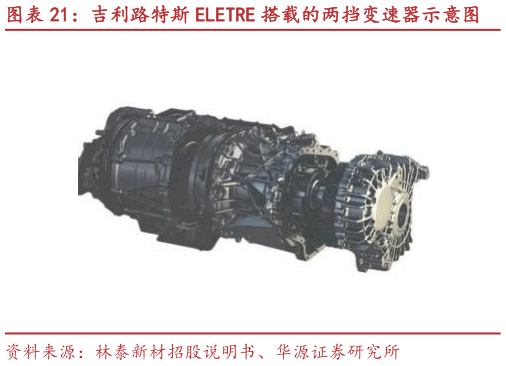 咨询大家吉利路特斯 ELETRE 搭载的两挡变速器示意图?