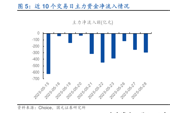 怎样理解近 10 个交易日主力资金净流入情况