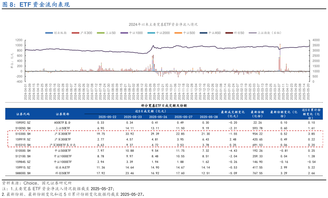 请问一下ETF 资金流向表现