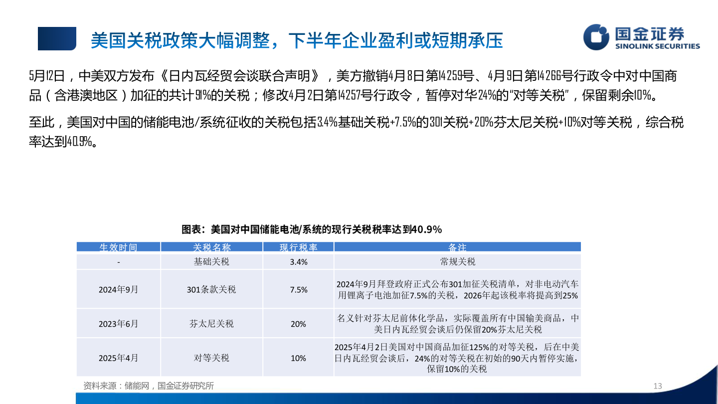 请问一下5月12日，中美双方发布《日内瓦经贸会谈联合声明》，美方撤销4月8日第14259号、4月9日第14266号行政令中对中国商