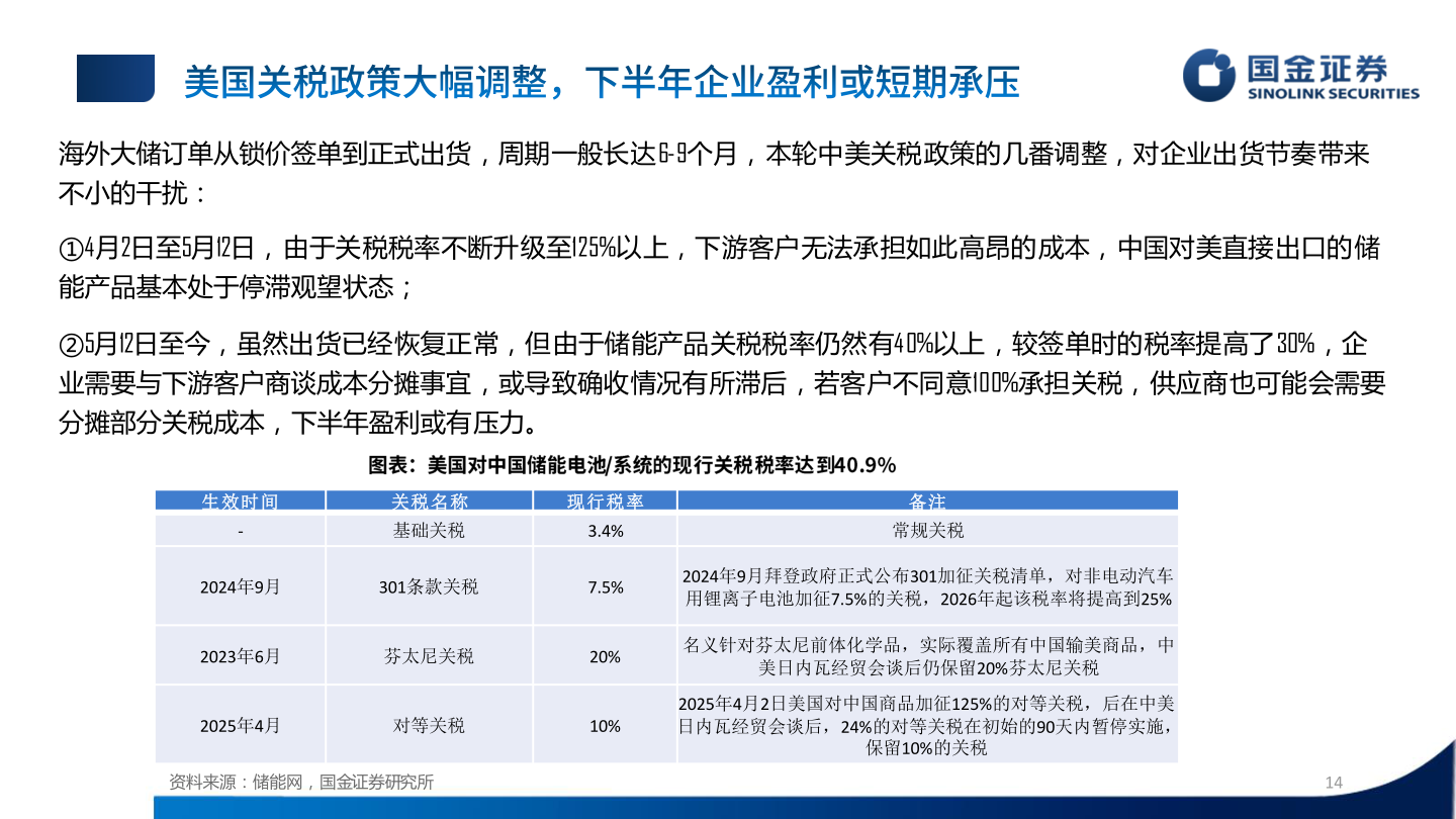 如何解释海外大储订单从锁价签单到正式出货，周期一般长达6-9个月，本轮中美关税政策的几番调整，对企业出货节奏带来