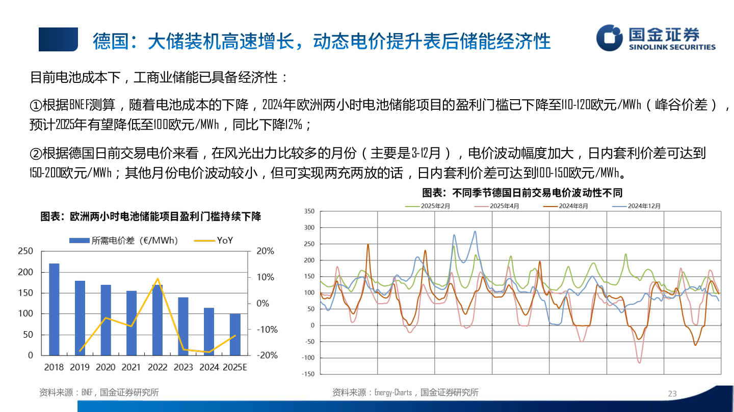 如何了解目前电池成本下，工商业储能已具备经济性：