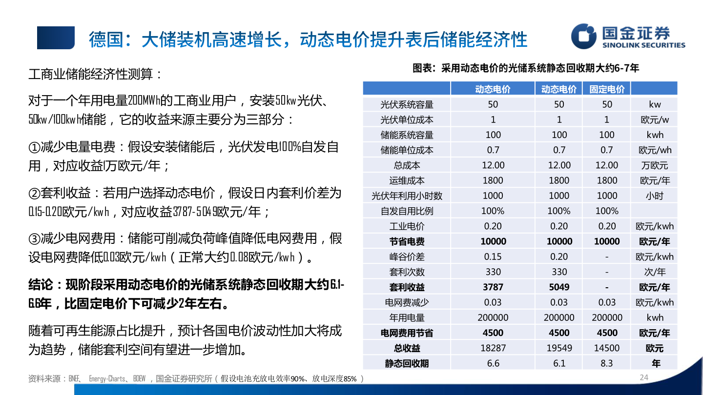 各位网友请教一下工商业储能经济性测算：