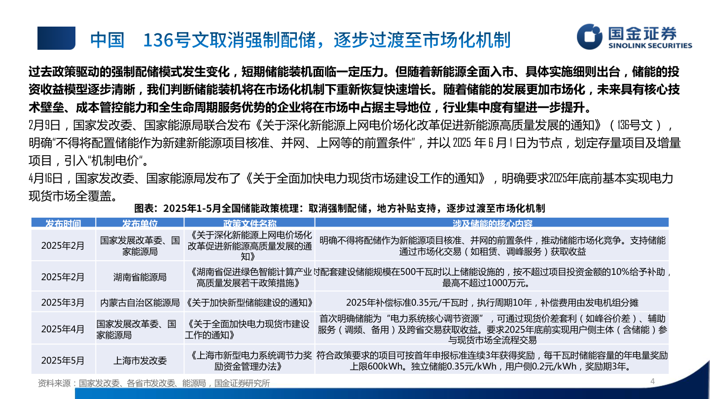 谁能回答过去政策驱动的强制配储模式发生变化，短期储能装机面临一定压力。但随着新能源全面入市、具体实施细则出台，储能的投