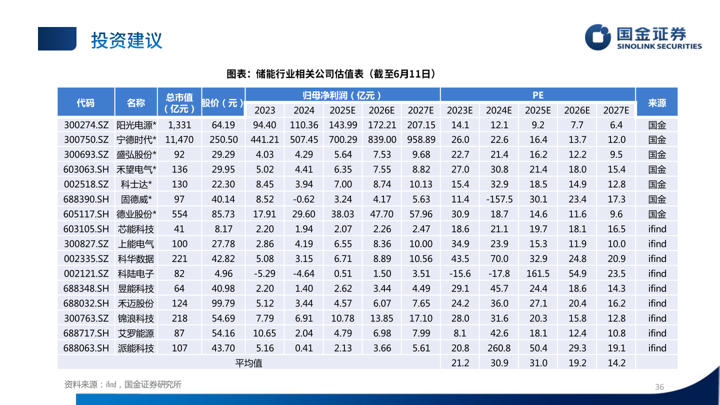 各位网友请教一下代码