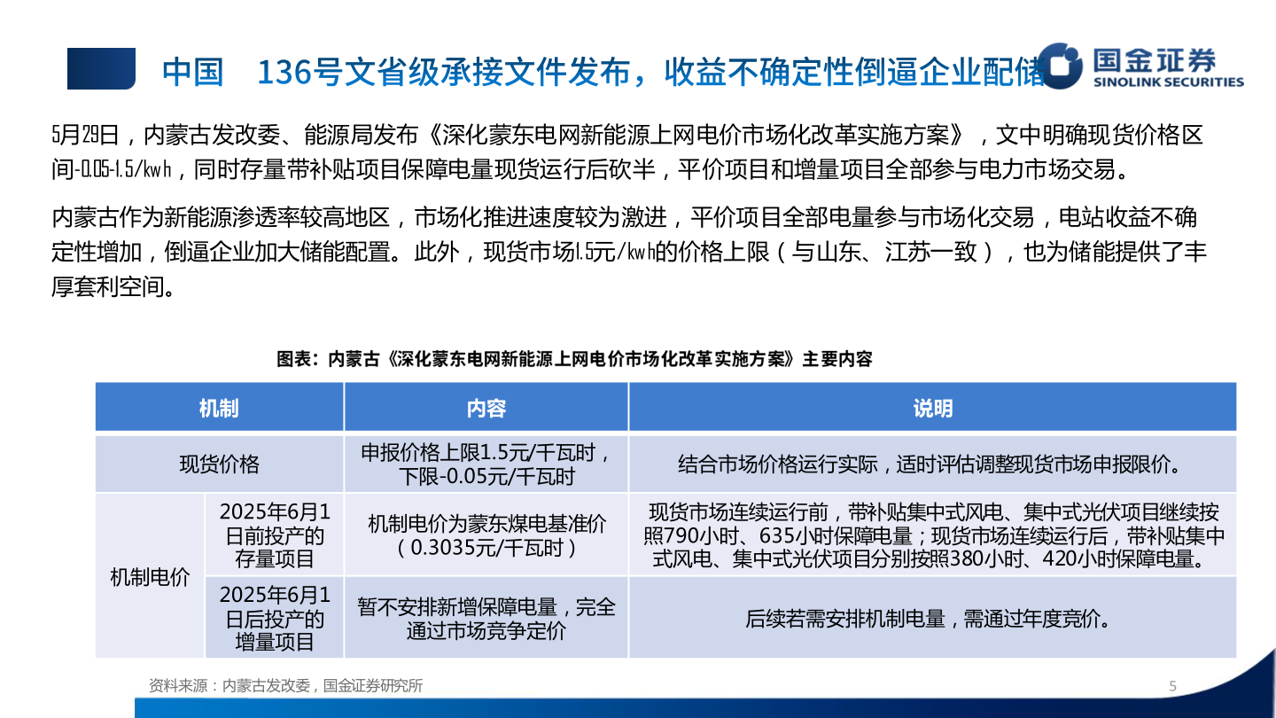 咨询下各位5月29日，内蒙古发改委、能源局发布《深化蒙东电网新能源上网电价市场化改革实施方案》，文中明确现货价格区