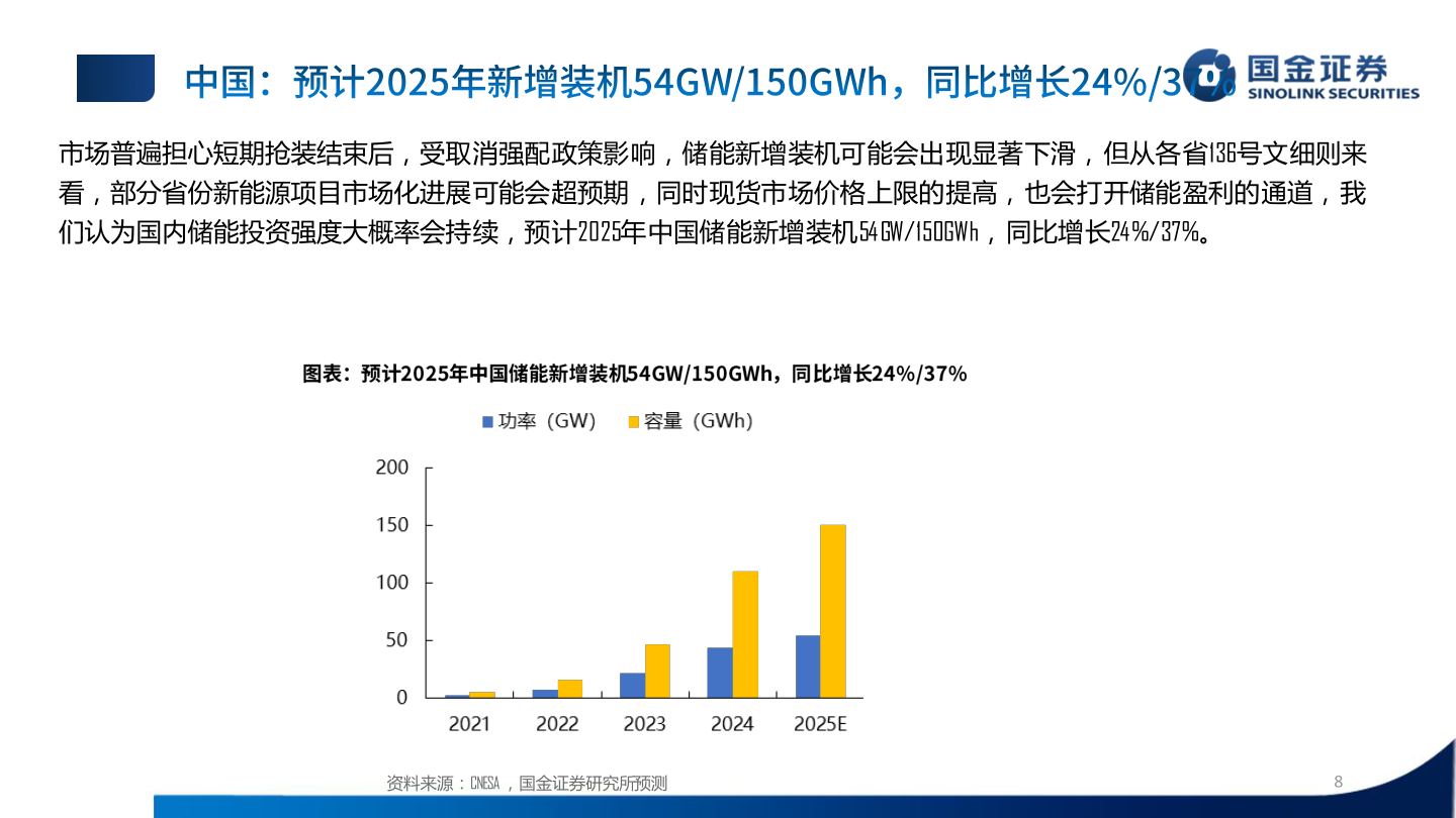 一起讨论下市场普遍担心短期抢装结束后，受取消强配政策影响，储能新增装机可能会出现显著下滑，但从各省136号文细则来