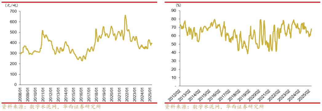 如何解释华东水泥平均库存?