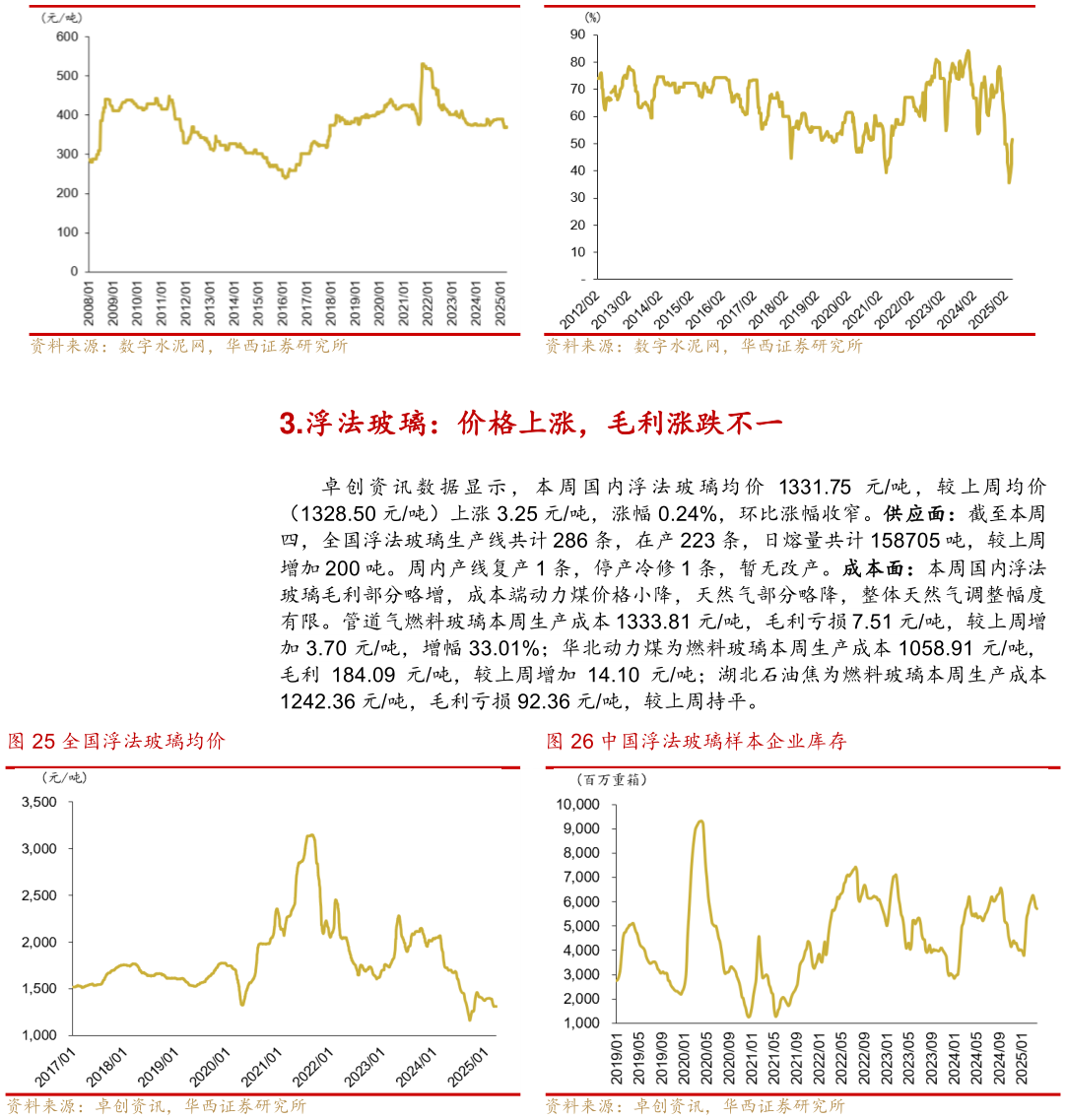 各位网友请教一下西南水泥平均库存 全国浮法玻璃均价?