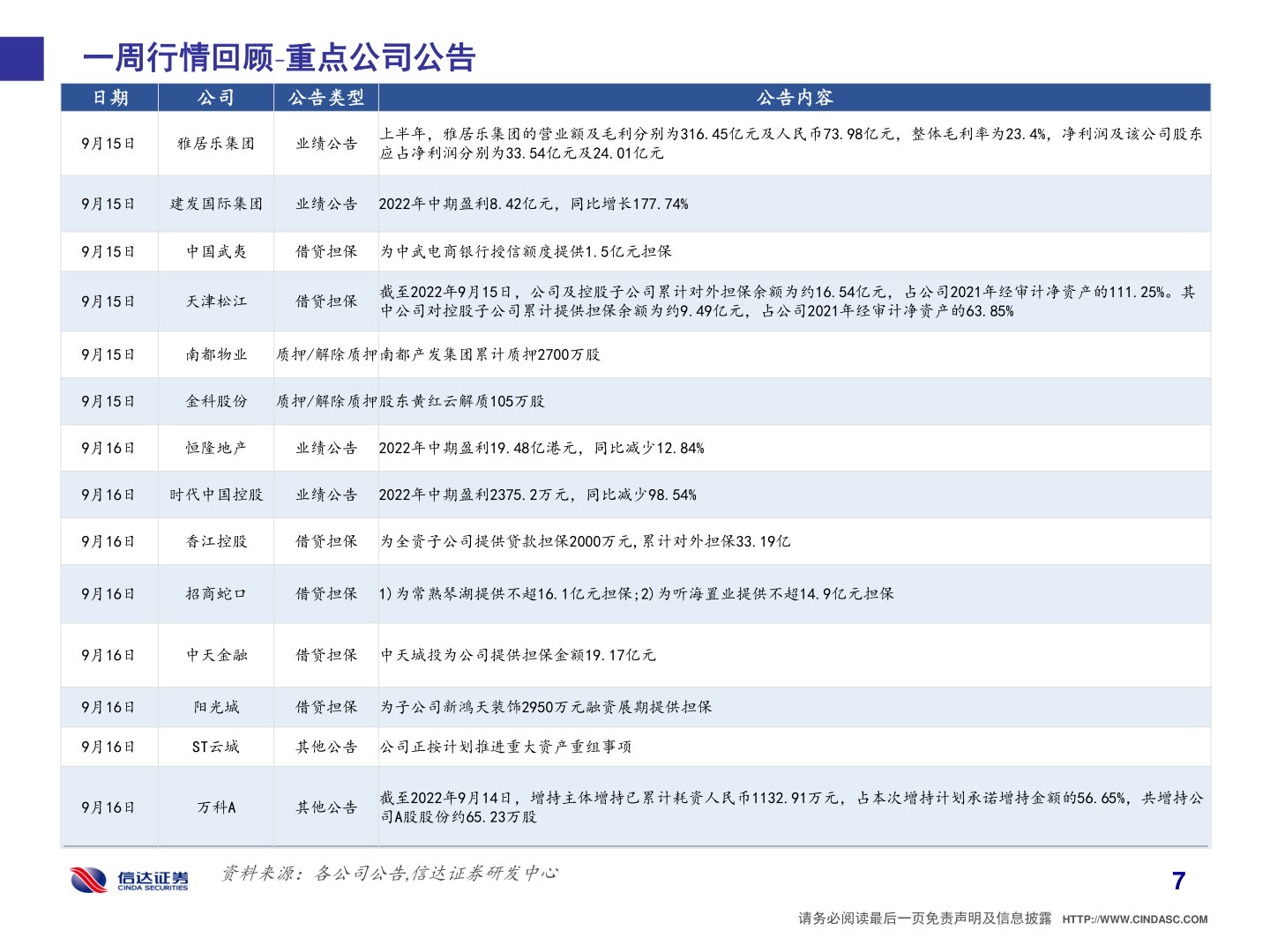 想问下各位网友一周行情回顾 重点公司公告