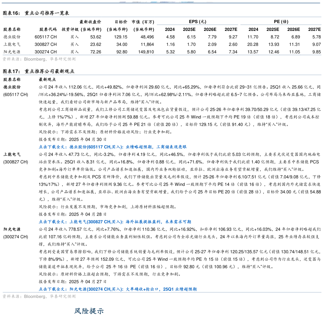 你知道重点公司推荐一览表