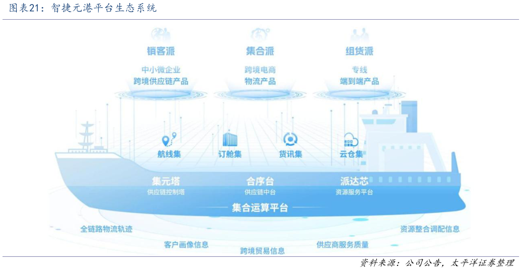 谁能回答智捷元港平台生态系统