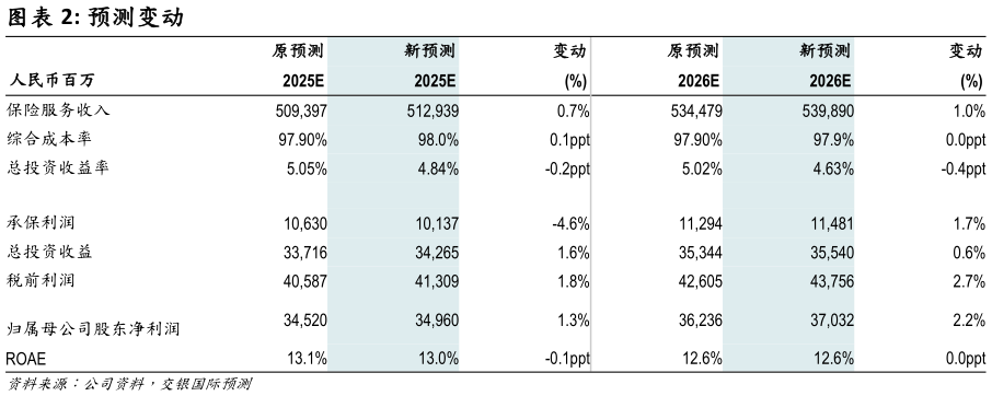 想问下各位网友预测变动