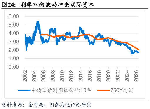 想问下各位网友利率双向波动冲击实际资本