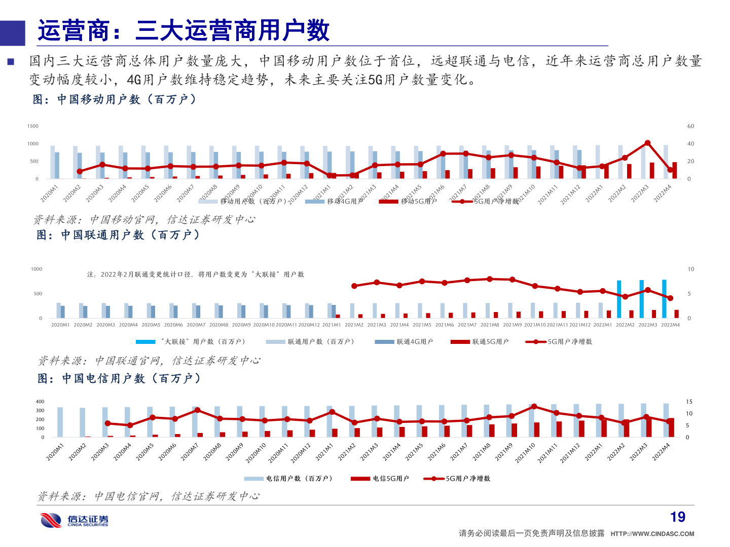 谁能回答运营商：三大运营商用户数?