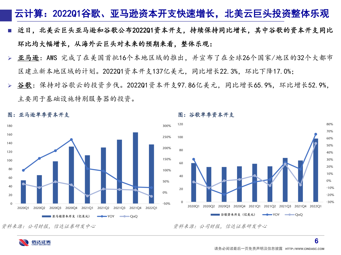 我想了解一下云计算：2022Q1谷歌、亚马逊资本开支快速增长，北美云巨头投资整体乐观?