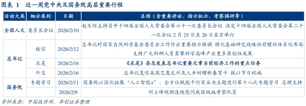 谁知道近一周党中央及国务院高层重要行程
