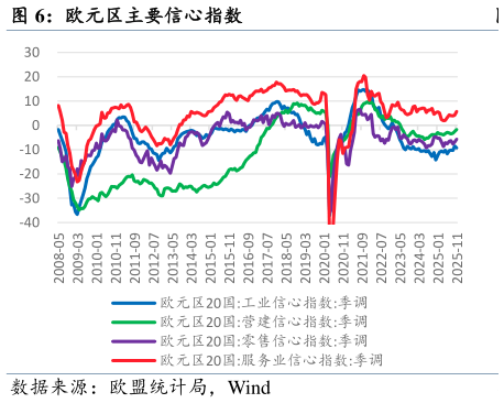想问下各位网友欧元区主要信心指数?