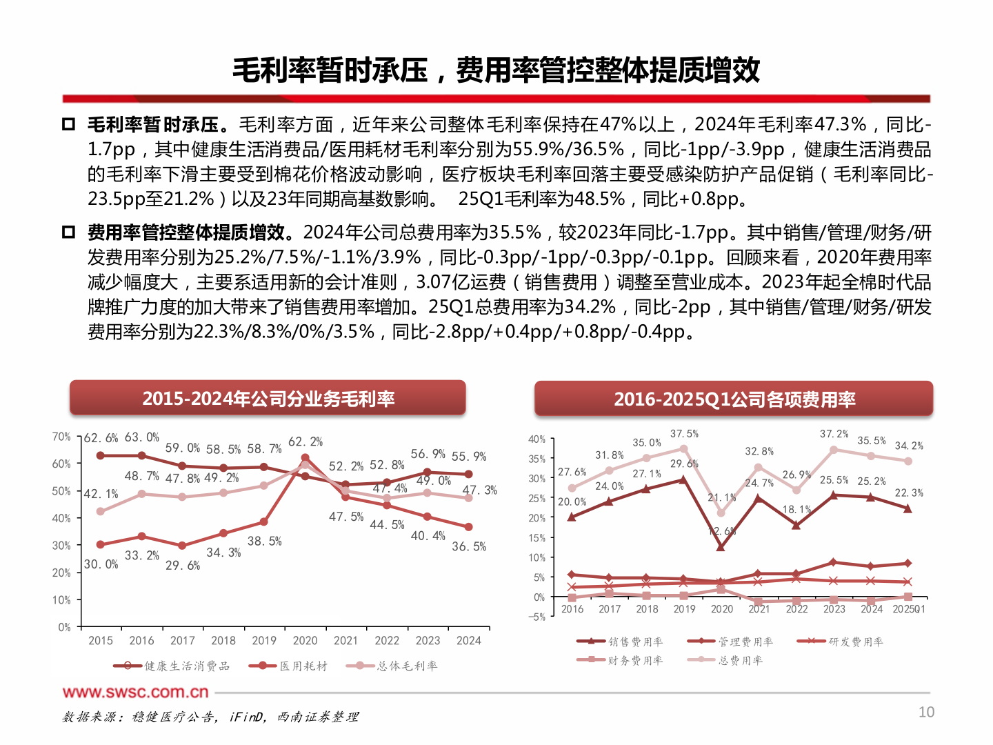 谁知道毛利率暂时承压，费用率管控整体提质增效