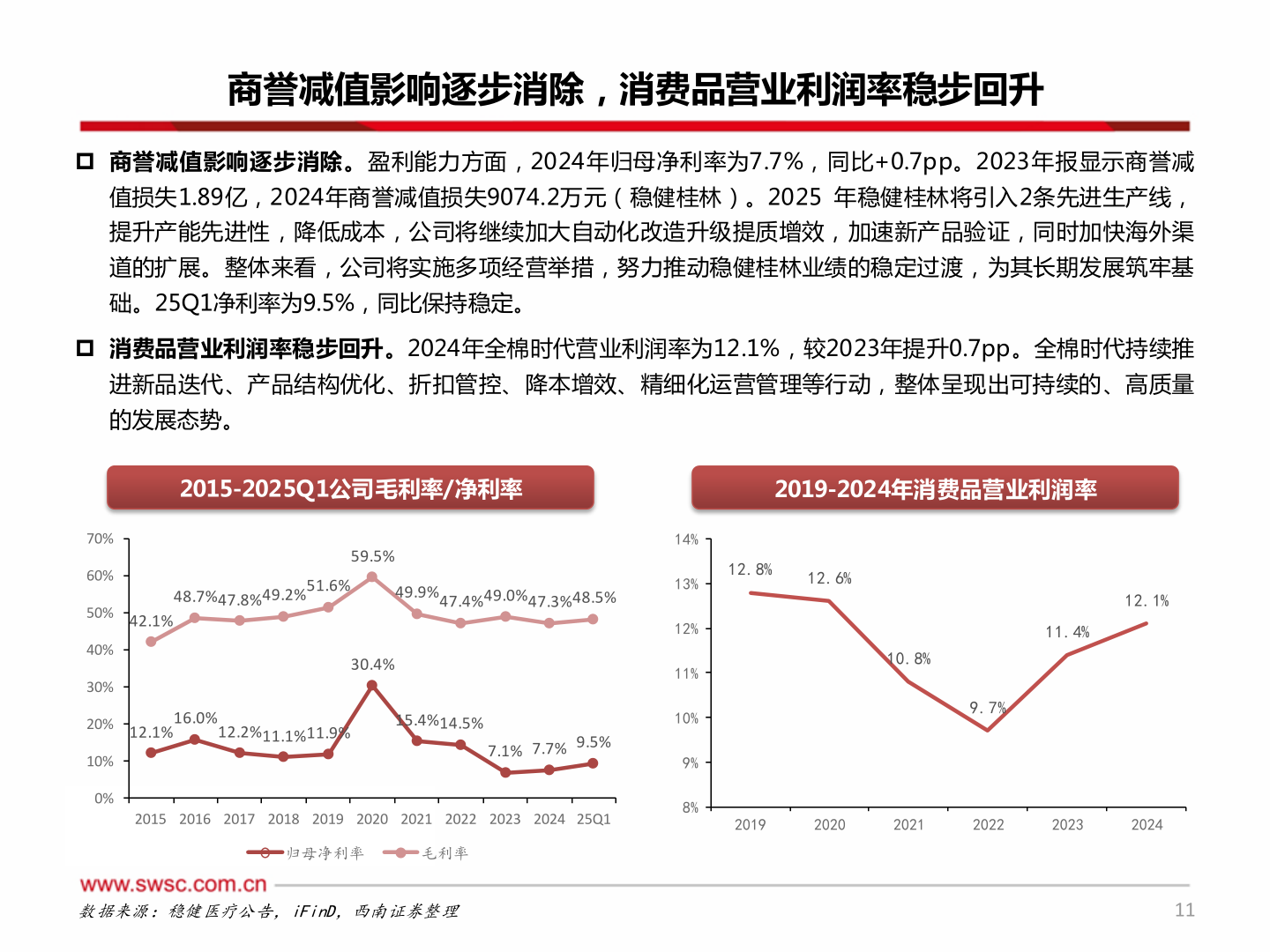 如何解释商誉减值影响逐步消除，消费品营业利润率稳步回升