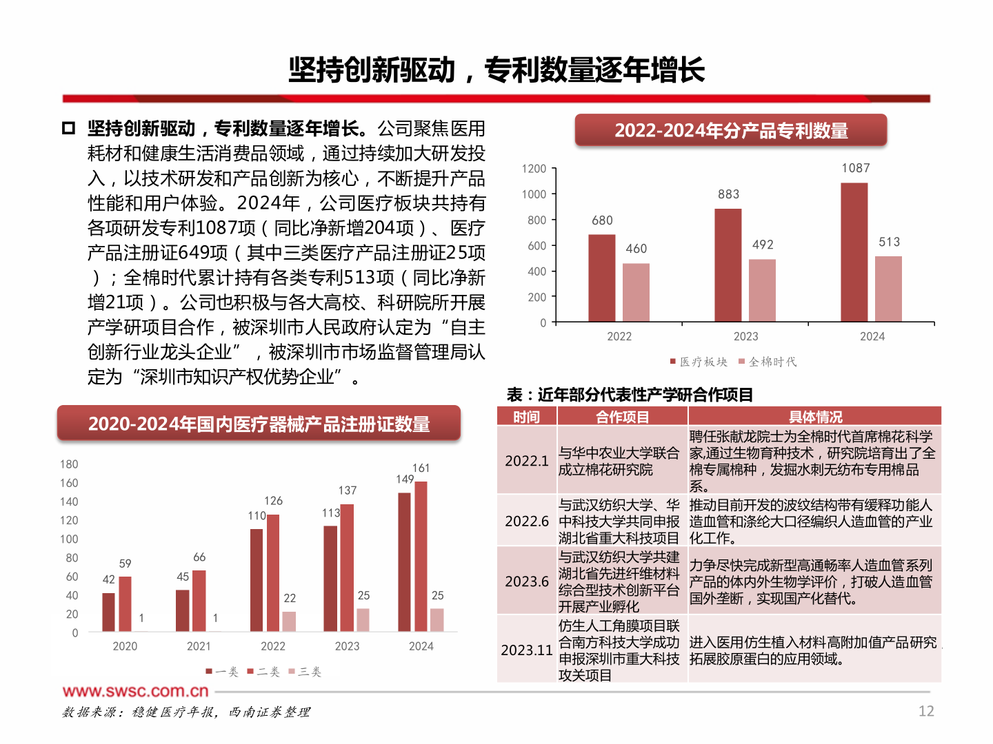 想问下各位网友坚持创新驱动，专利数量逐年增长
