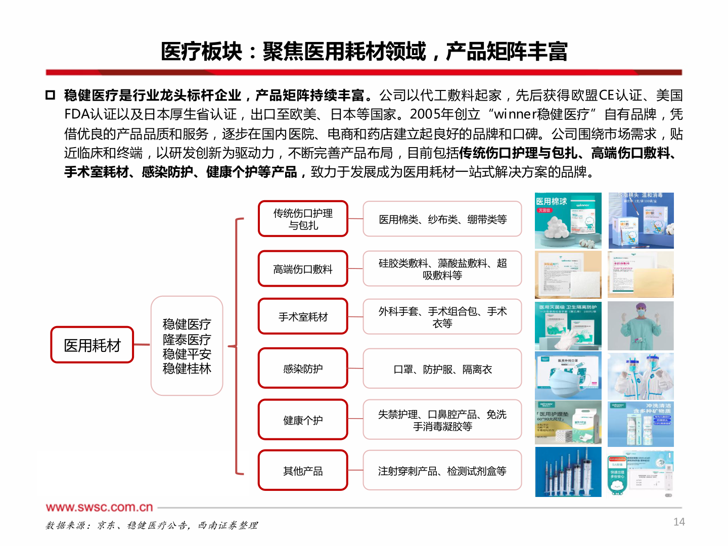 你知道医疗板块：聚焦医用耗材领域，产品矩阵丰富