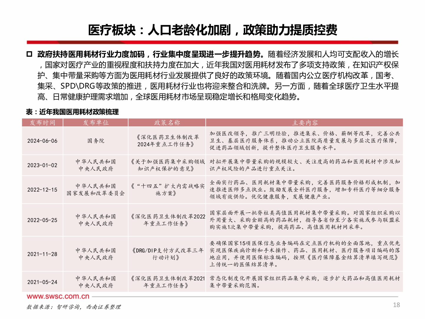 谁知道医疗板块：人口老龄化加剧，政策助力提质控费