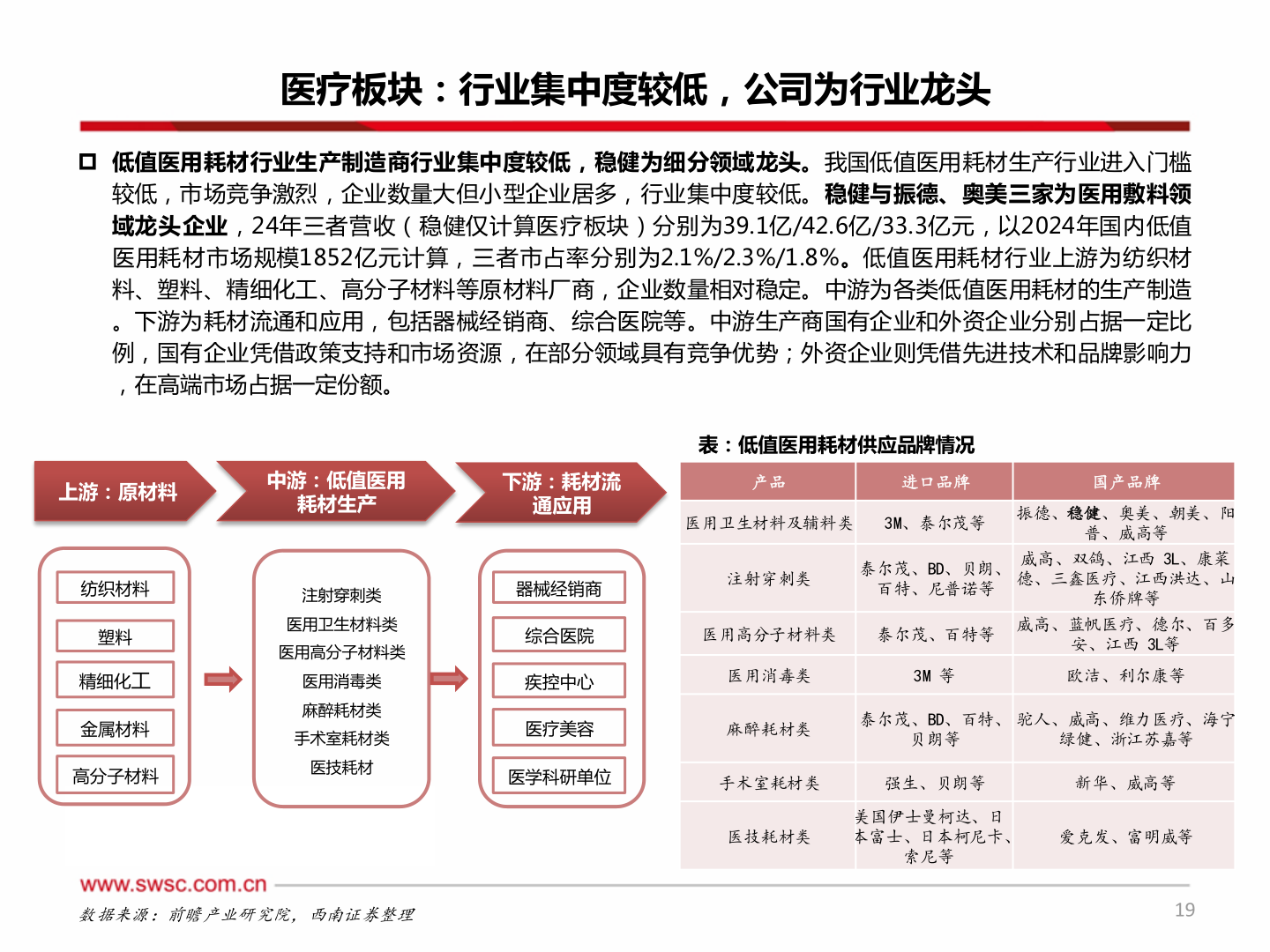 想关注一下医疗板块：行业集中度较低，公司为行业龙头