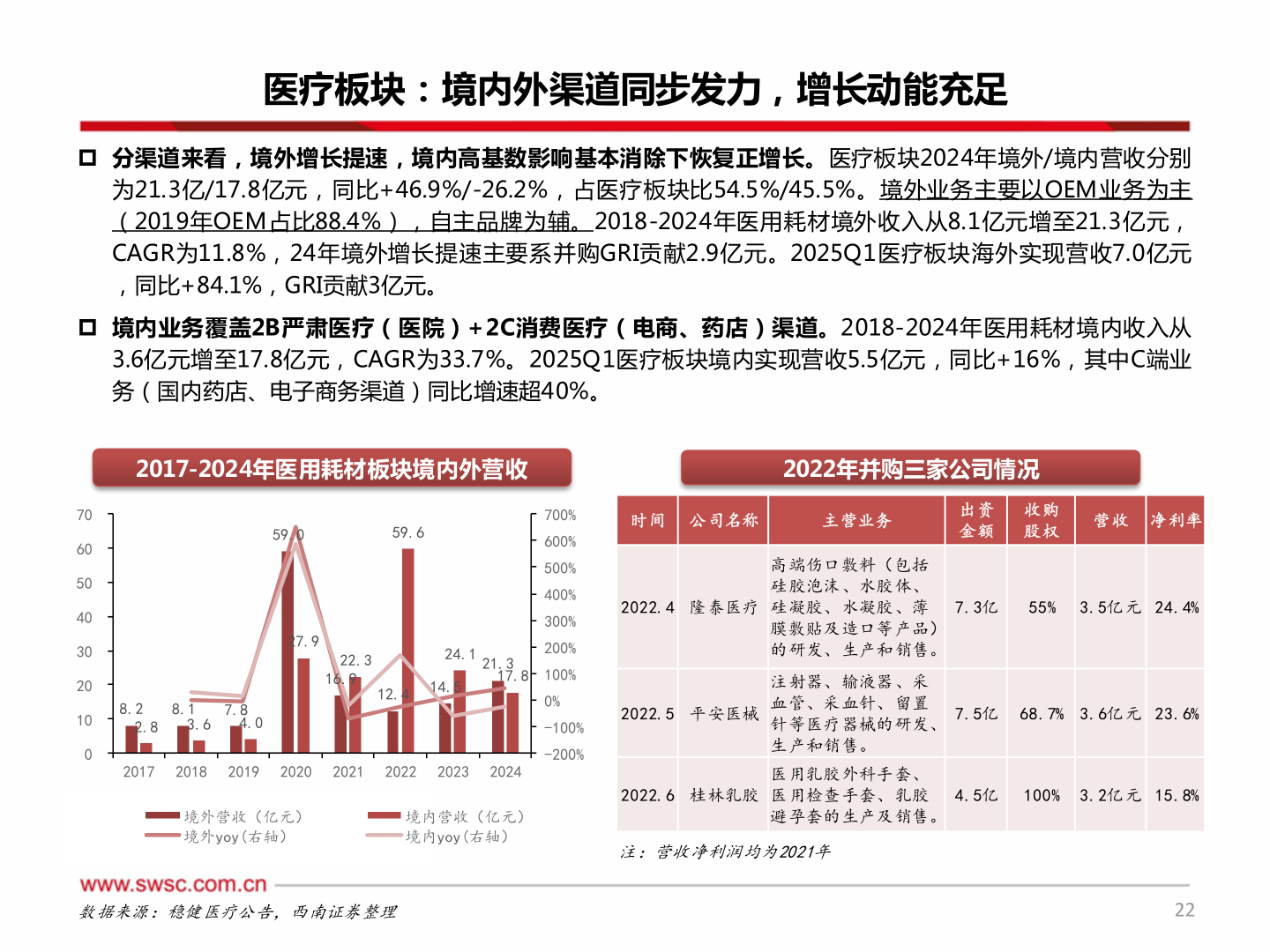 你知道医疗板块：境内外渠道同步发力，增长动能充足