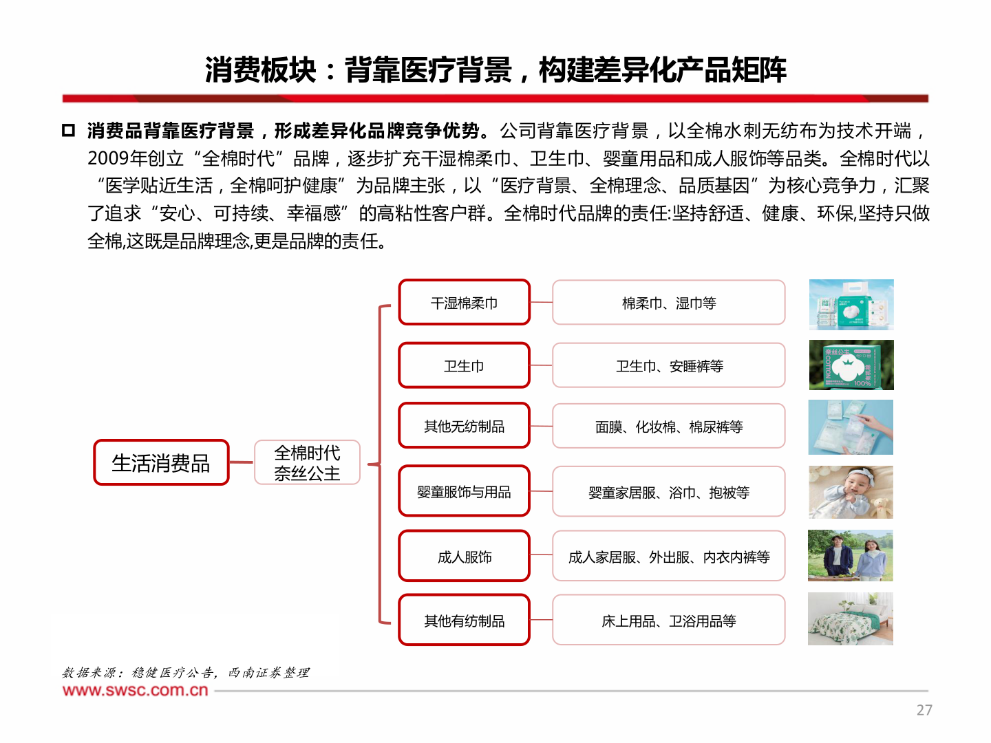请问一下消费板块：背靠医疗背景，构建差异化产品矩阵