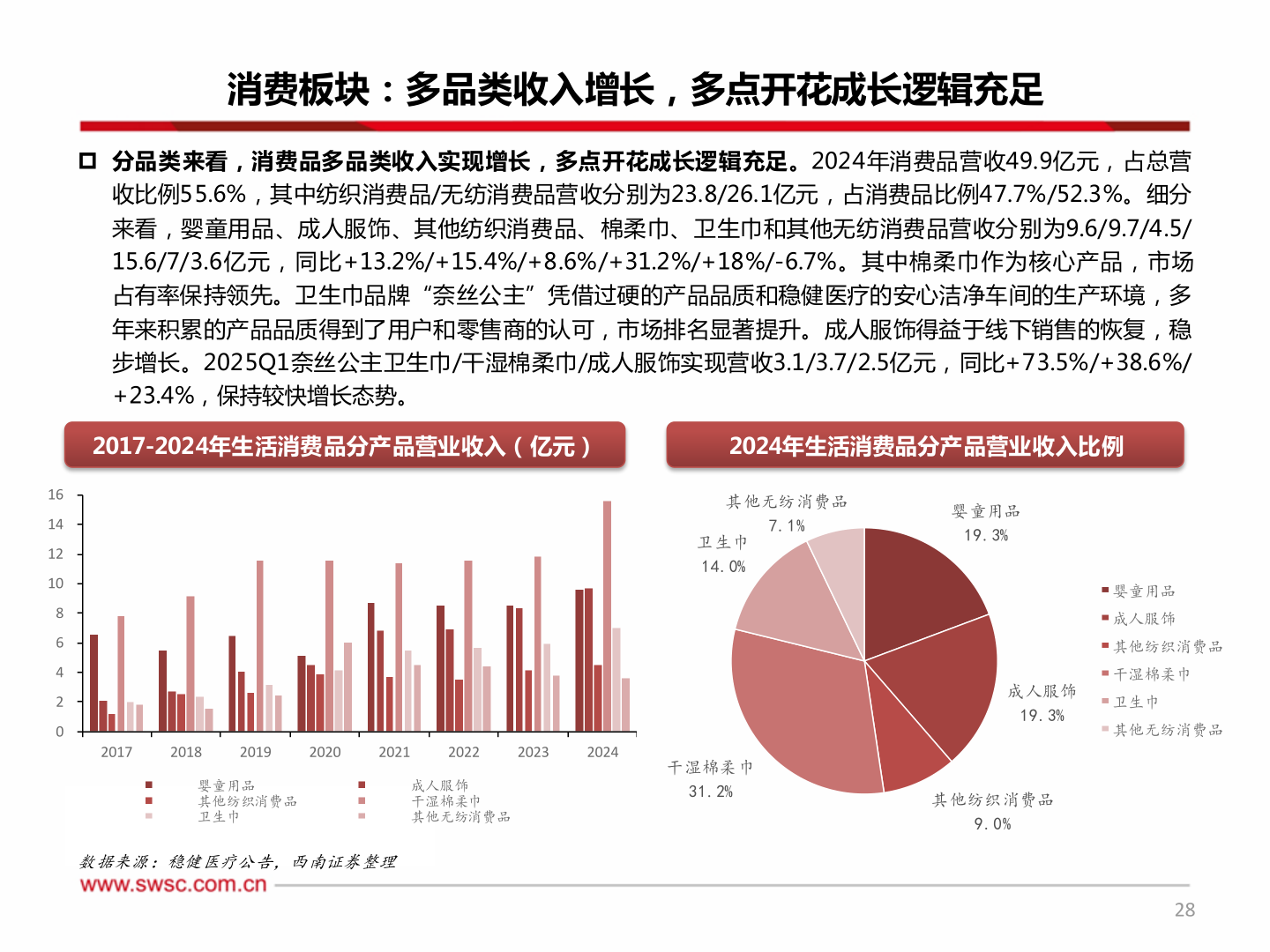 咨询大家消费板块：多品类收入增长，多点开花成长逻辑充足