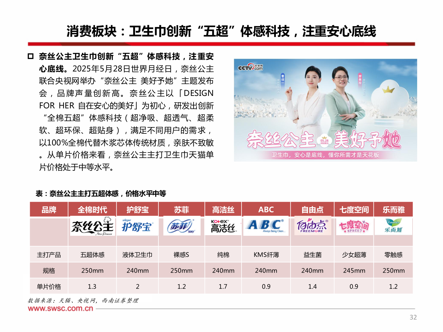 谁能回答消费板块：卫生巾创新“五超”体感科技，注重安心底线