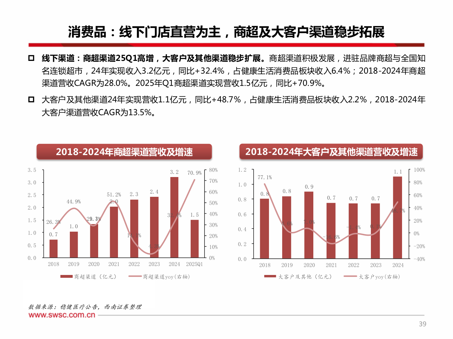 谁能回答消费品：线下门店直营为主，商超及大客户渠道稳步拓展