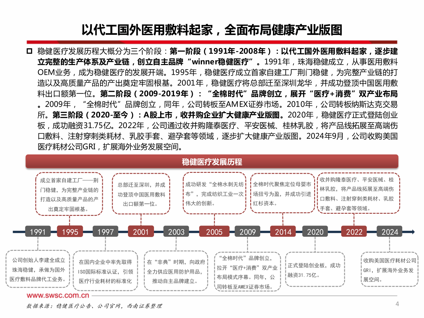 咨询大家以代工国外医用敷料起家，全面布局健康产业版图