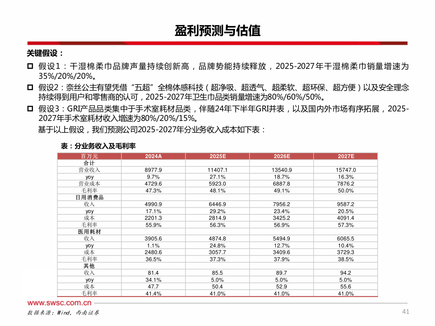 一起讨论下盈利预测与估值