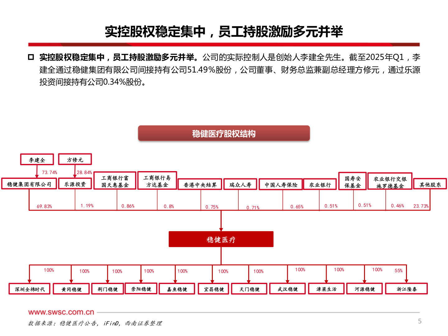 你知道实控股权稳定集中，员工持股激励多元并举