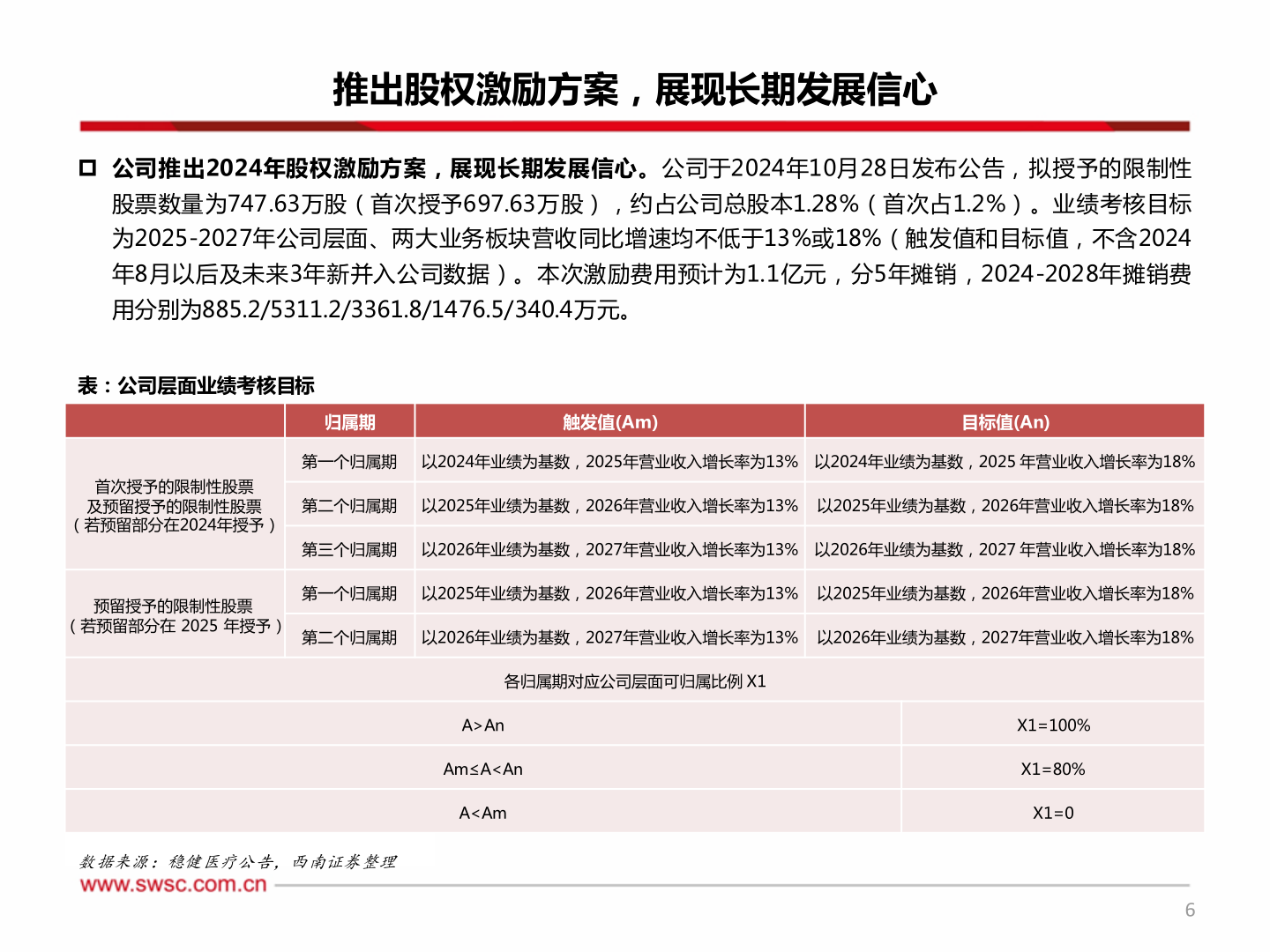 我想了解一下推出股权激励方案，展现长期发展信心